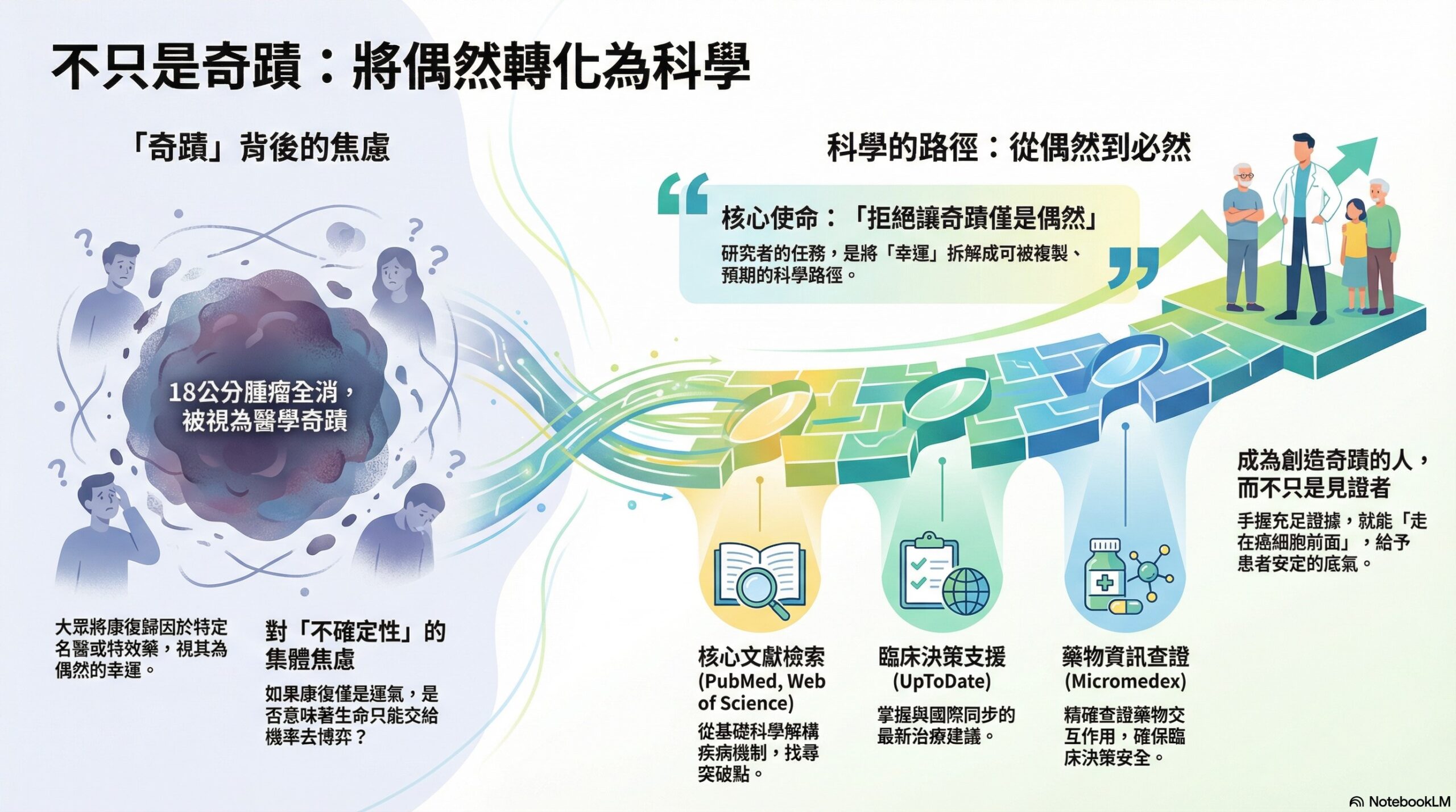 chher ， 作者NYCU陽明交大圖書館-陪你做研究%