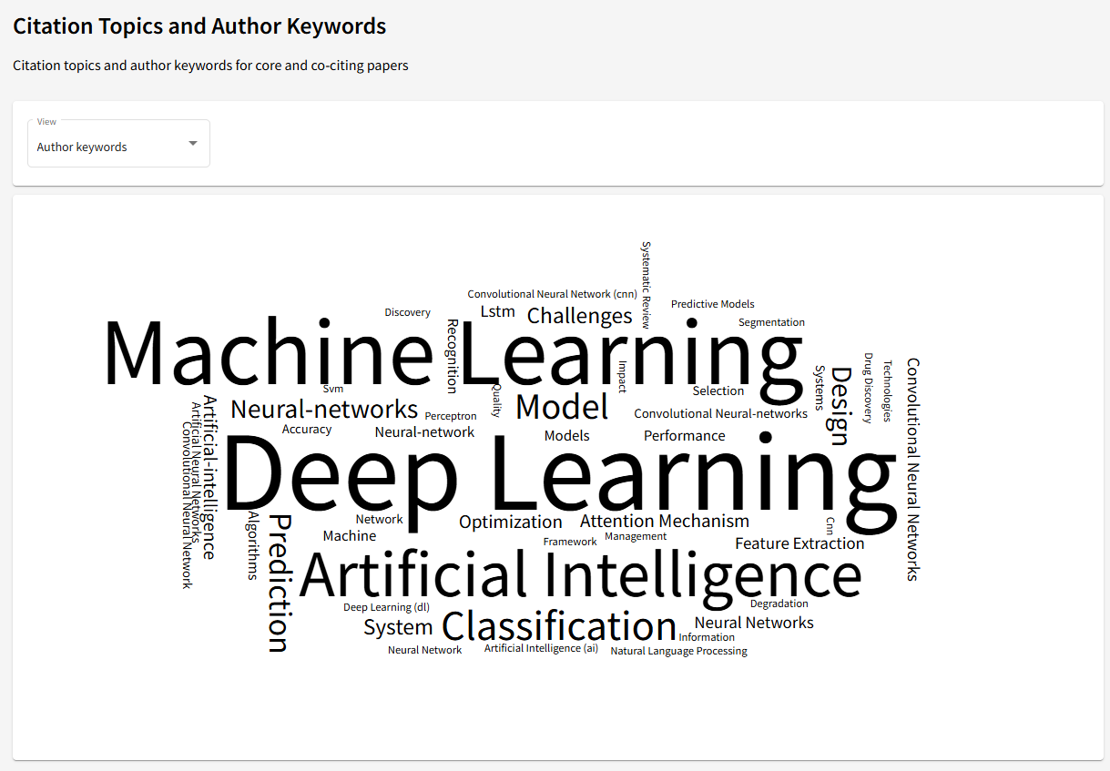 Author Keywords