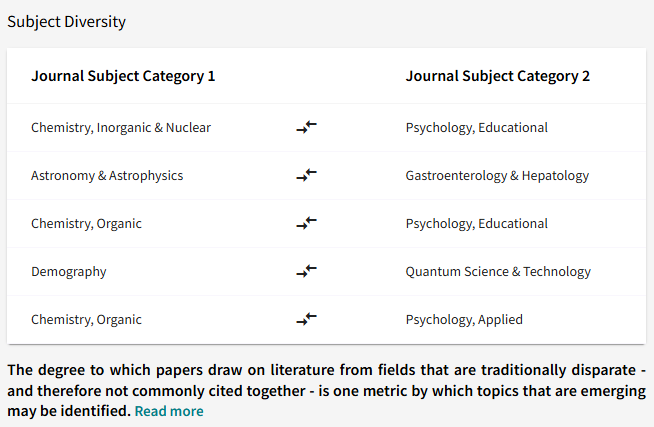 Subject Diversity